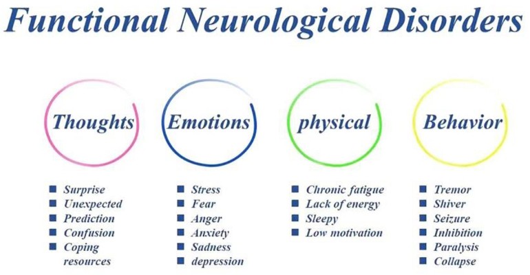 Neurological Symptoms of Stress